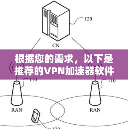 根据您的需求,以下是推荐的VPN加速器软件和下载指南