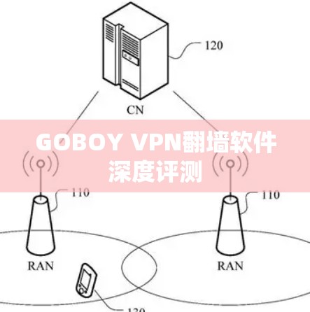 GOBOY VPN翻墙软件深度评测 GOBOY VPN翻墙软件深度评测