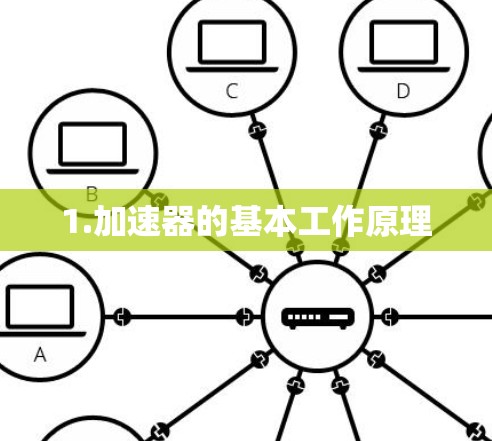 1.加速器的基本工作原理 1.加速器的基本工作原理
